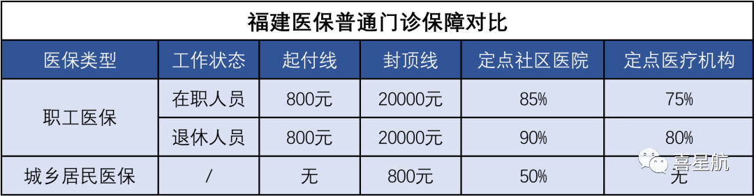 醫(yī)保局最新通知：這幾種情況，醫(yī)保不報(bào)銷！(圖2)